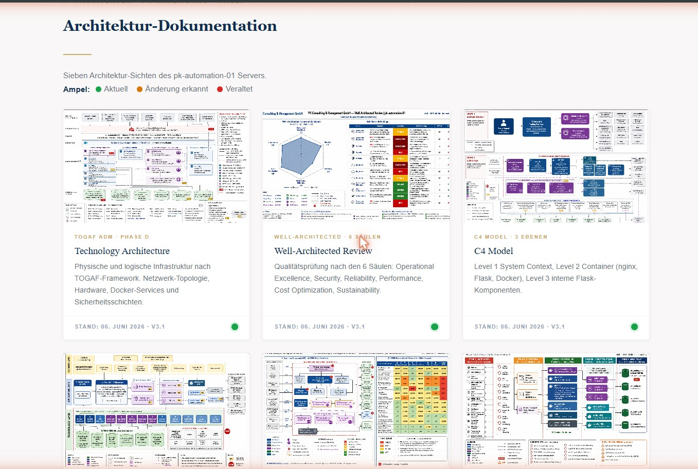 Architektur-Dokumentation mit sieben Framework-Sichten: TOGAF, C4, ArchiMate, STRIDE, Zero-Trust