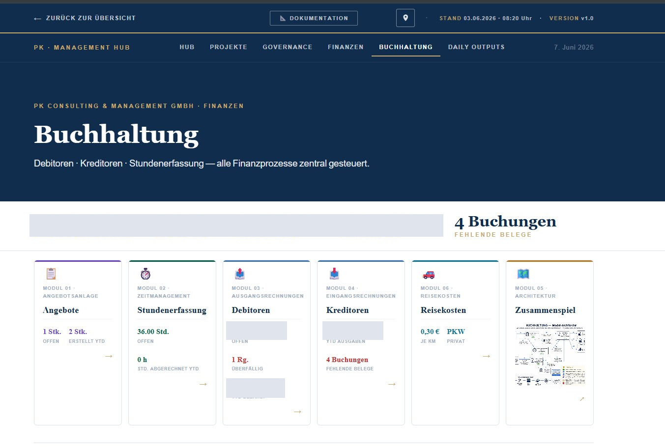 Buchhaltungs-Seite mit Modulen Angebote, Stundenerfassung, Debitoren, Kreditoren &mdash; Betr&auml;ge anonymisiert