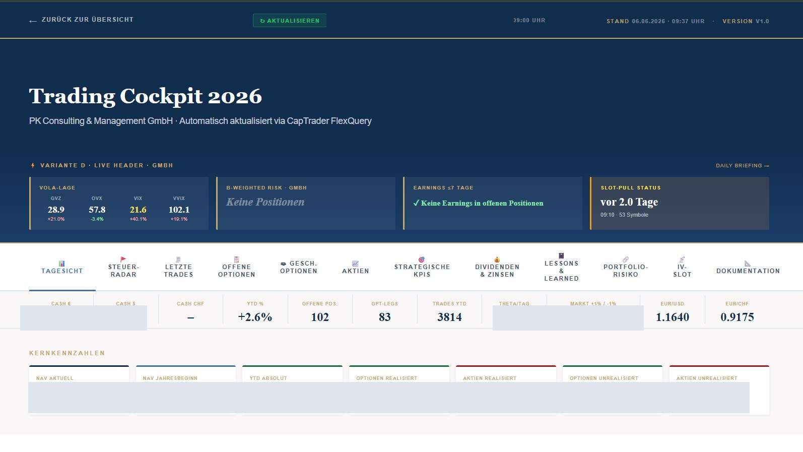 Trading-Cockpit mit NAV, P&L und Greeks &mdash; Kontonummer und Betr&auml;ge anonymisiert