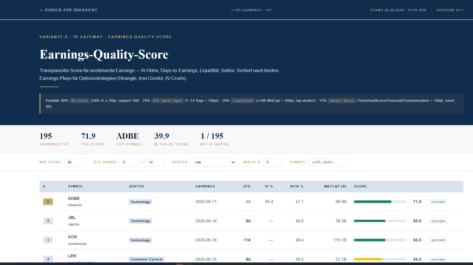 Earnings-Quality-Score Ranking nach IV, DTE und Liquidit&auml;t