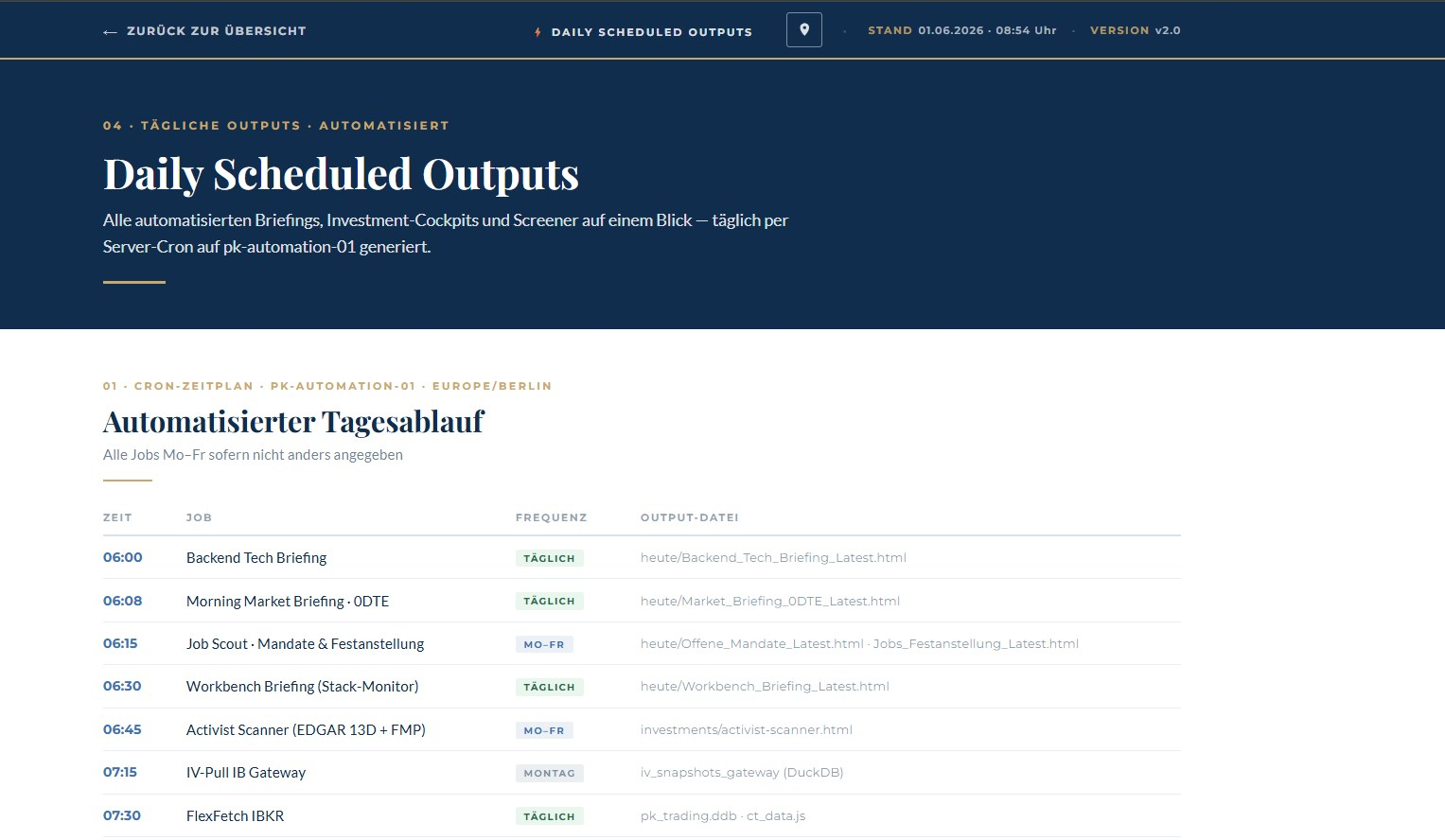 Daily Scheduled Outputs &mdash; automatisierter Cron-Tagesablauf der Briefings und Pipelines