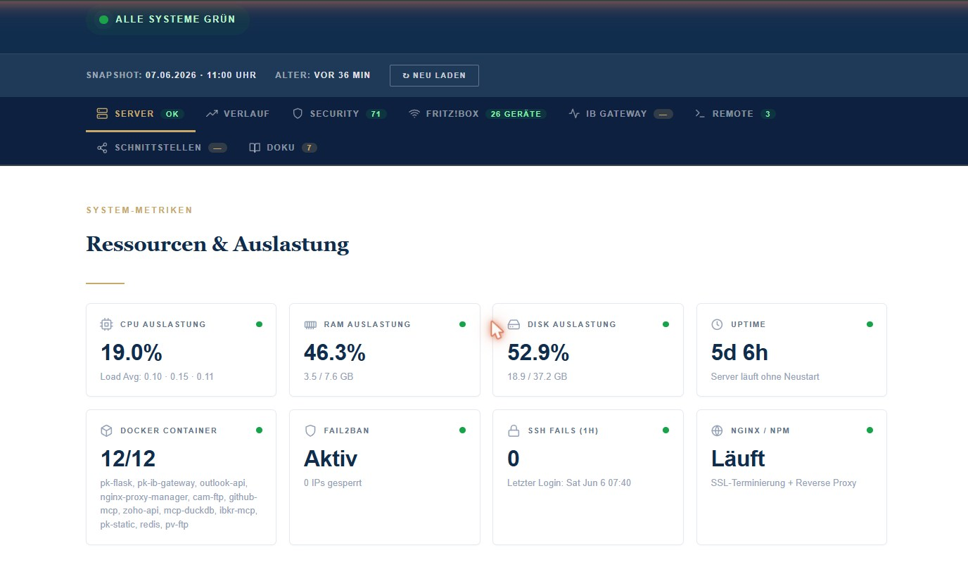 Server-Health-Dashboard mit Ressourcen, Docker-Containern, fail2ban und SSH-Status