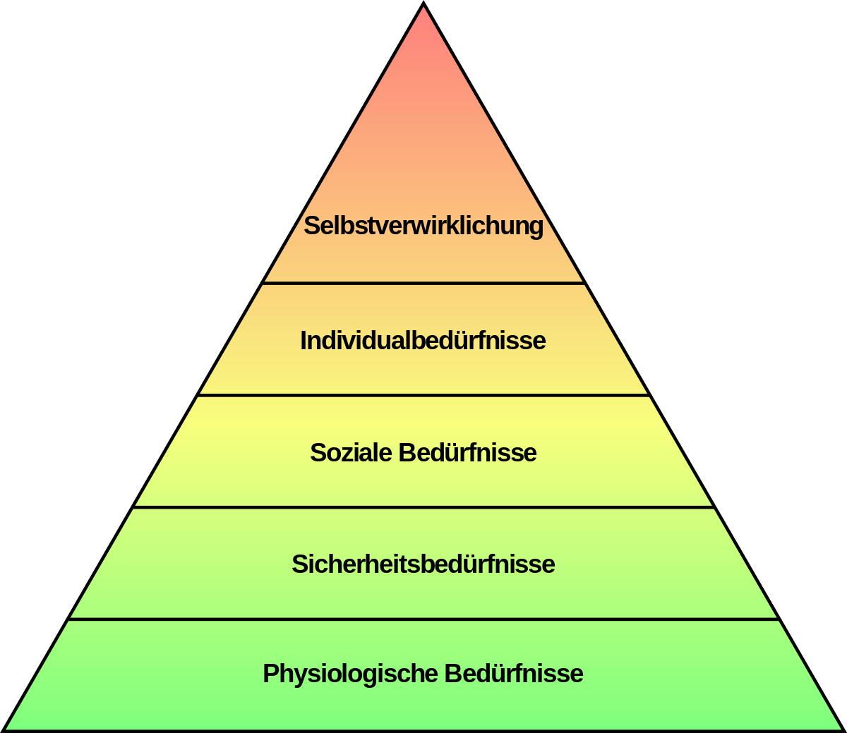Maslow Beduerfnishierarchie