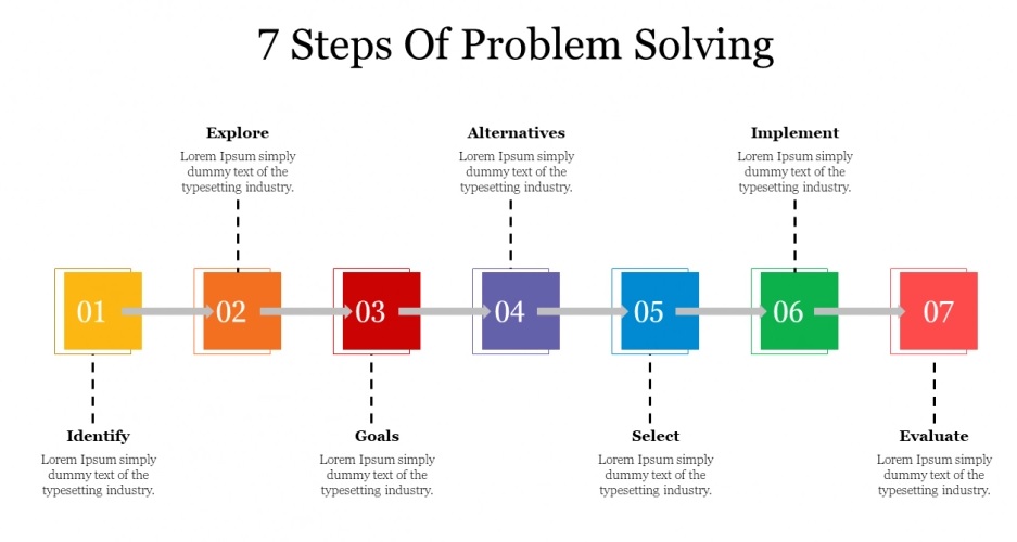 7 Schritte Problemloesung