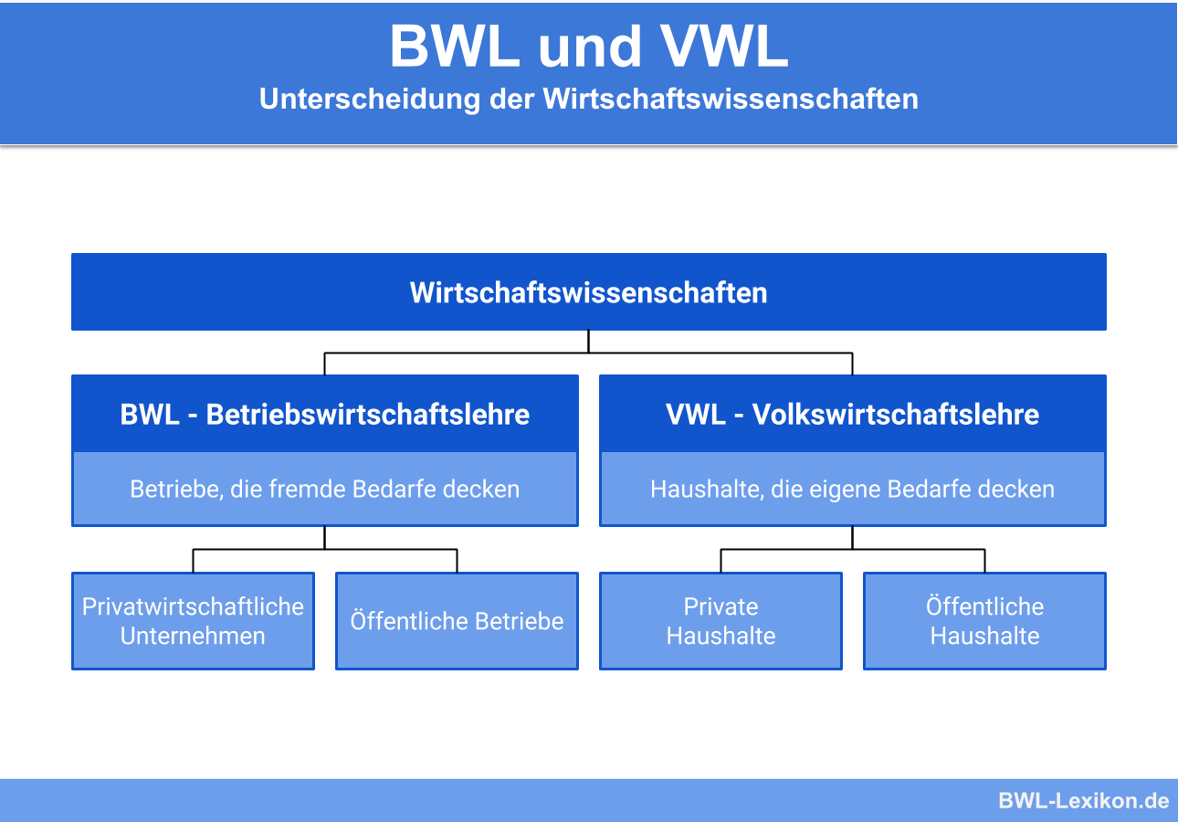 BWL vs VWL