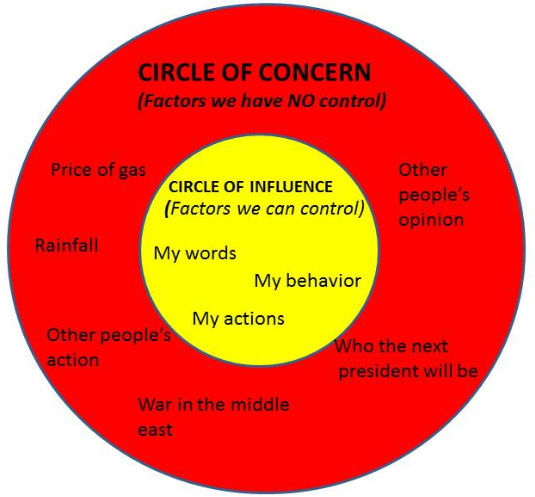 Circle of Influence
