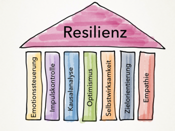 Teamresilienz