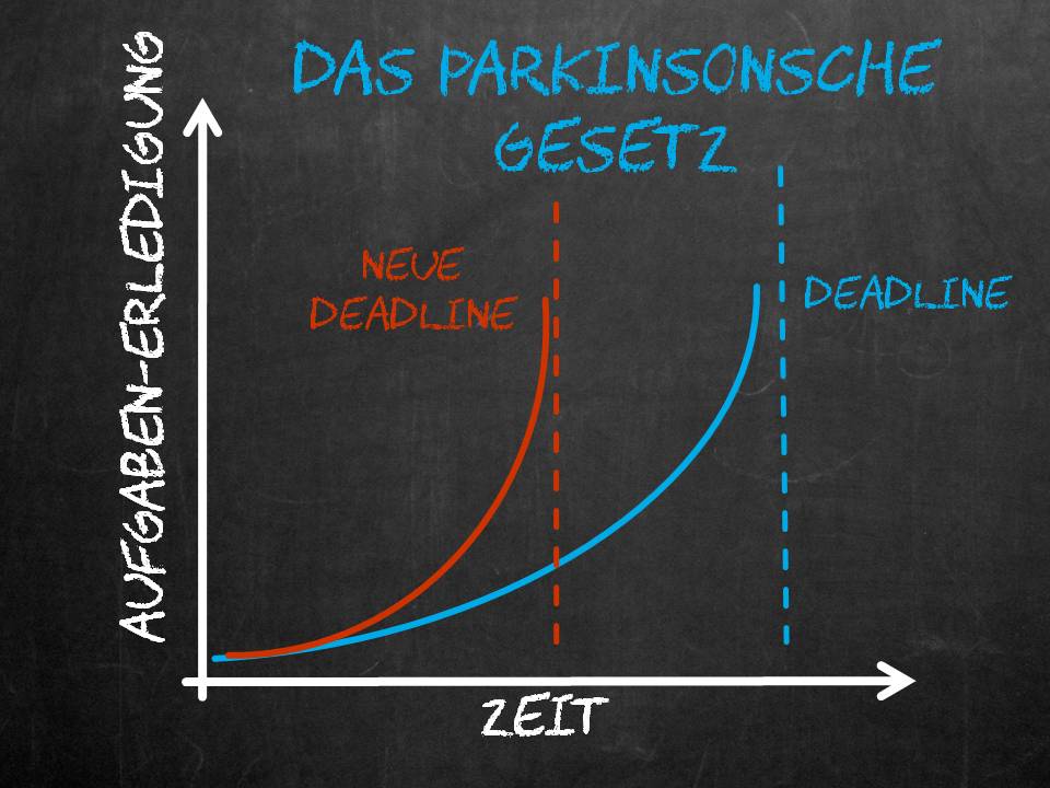 Parkinsonsches Gesetz
