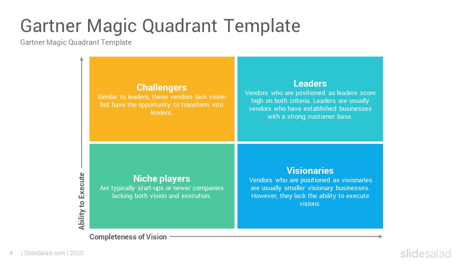 Gartner Magic Quadrant