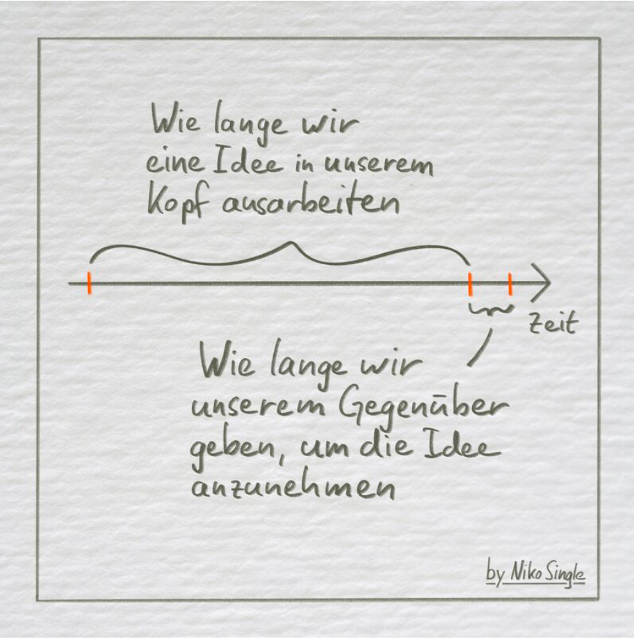 Ueberzeugungsfaehigkeit staerken