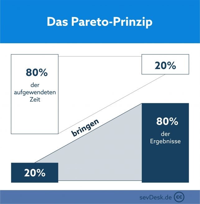 Pareto Prinzip