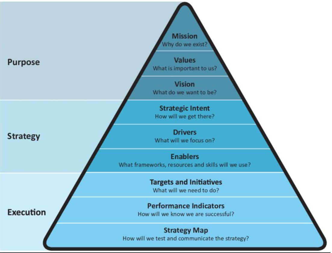 Digital-Strategie