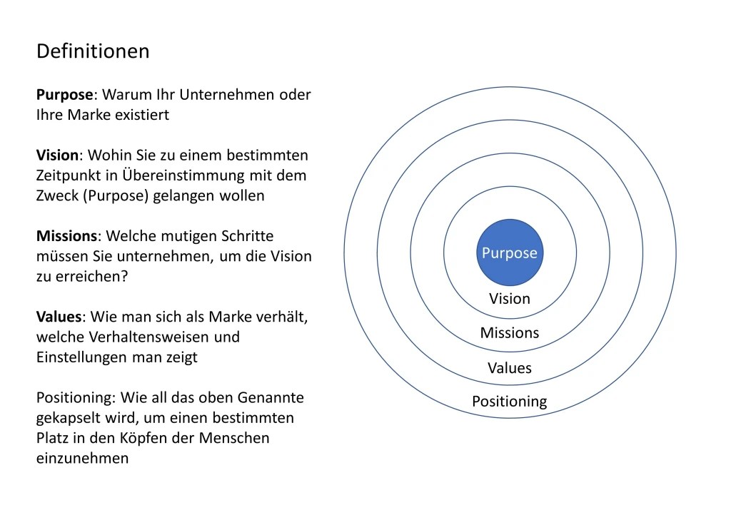 Purpose Statement