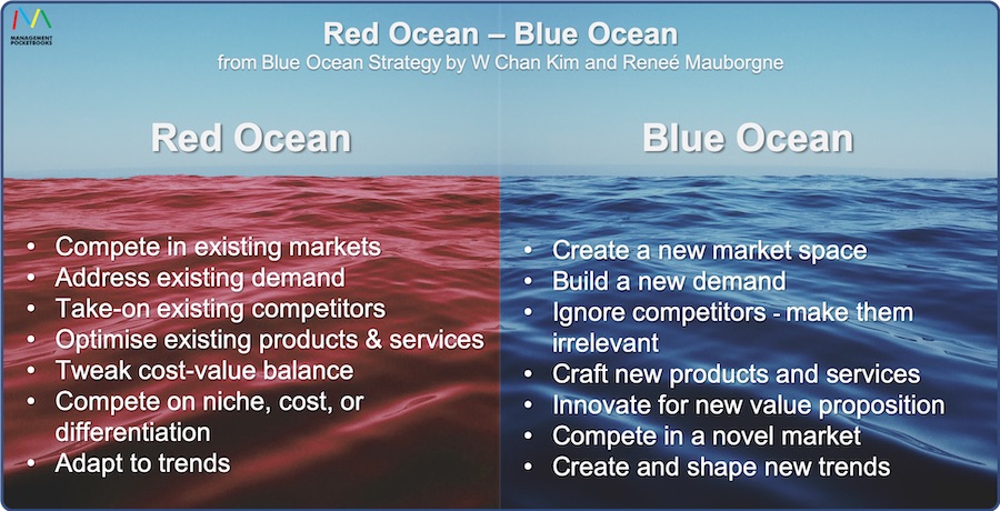 Red Ocean Blue Ocean
