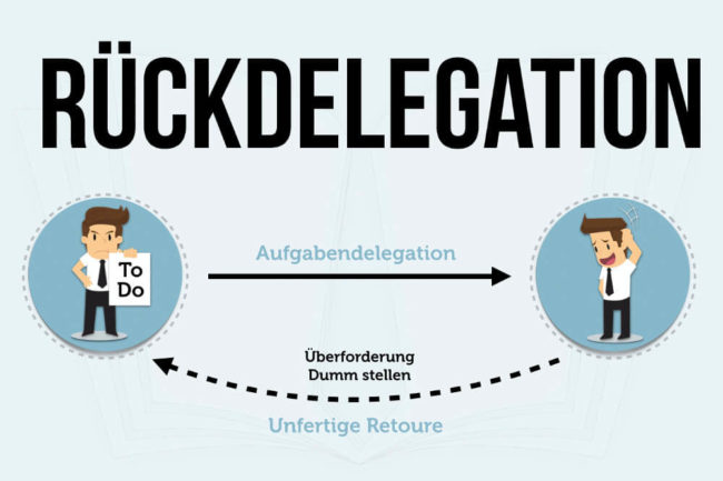 Rueckdelegation