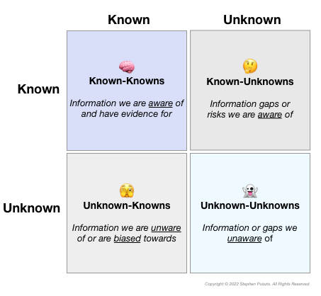 Rumsfeld Matrix