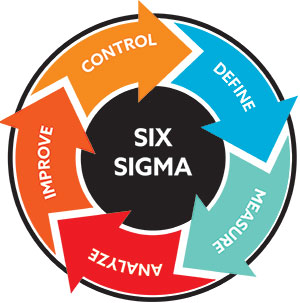 Six Sigma