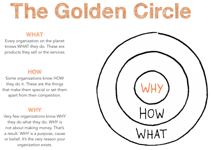 Golden Circle Modell