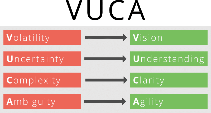VUCA