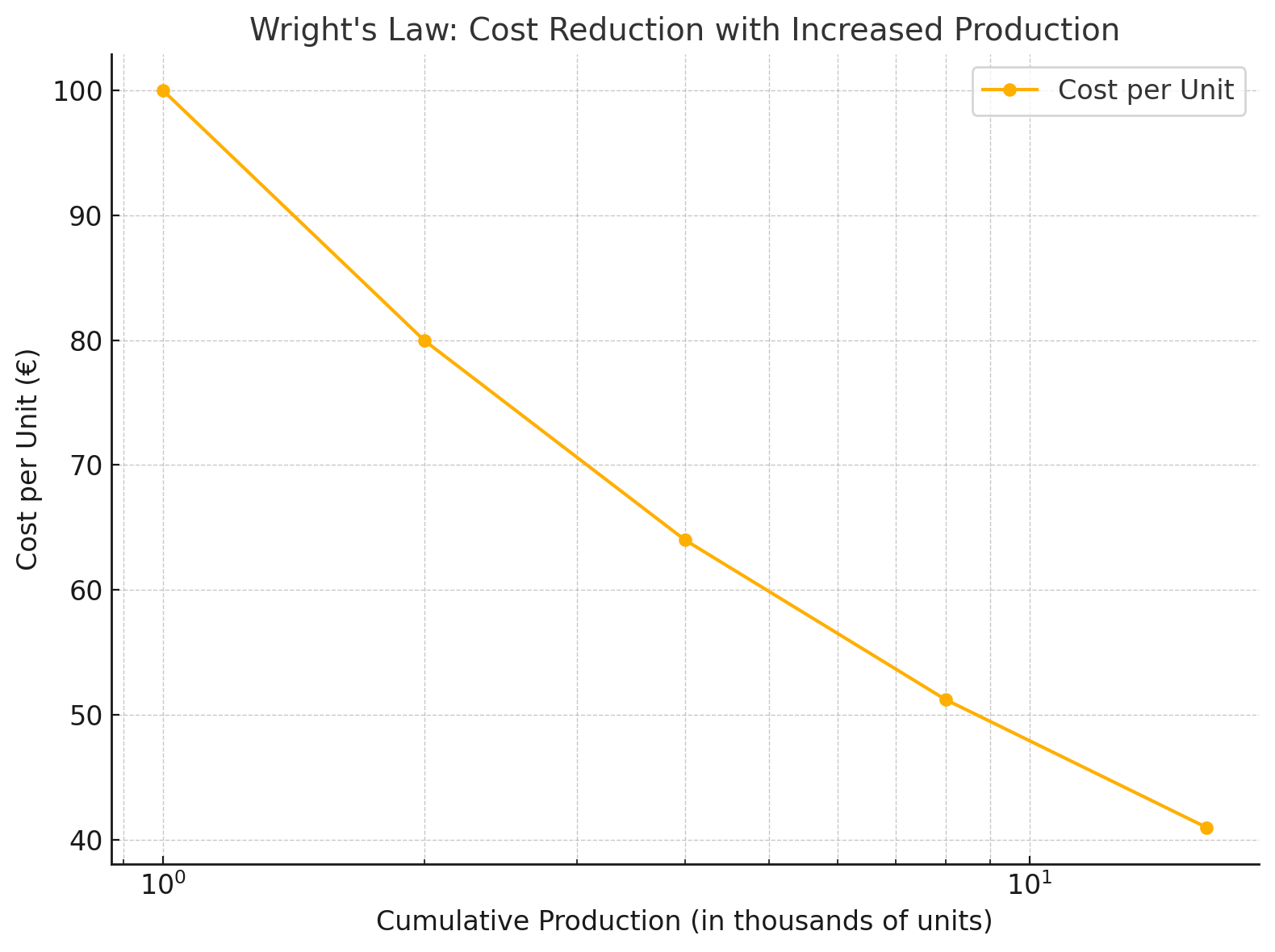 Wrights Law